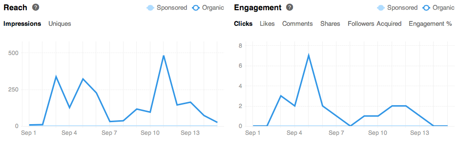 linkedin-analytics