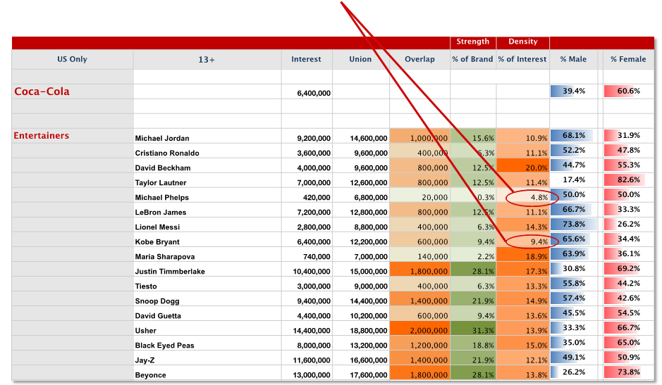 2013-10-24 21_59_50-Microsoft PowerPoint - [Coca-Cola Analysis_20130920 V1.3 (1)]