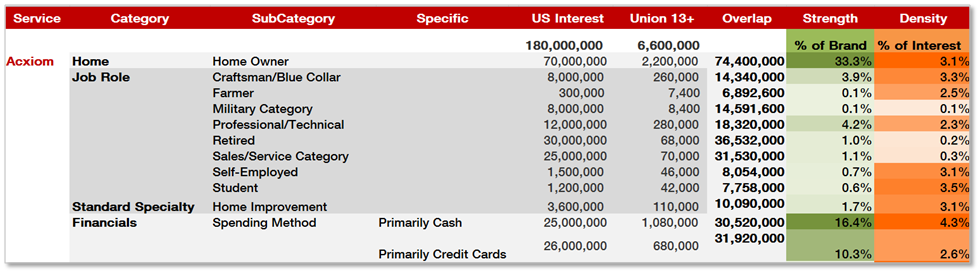 PartnerCategories_Affinity