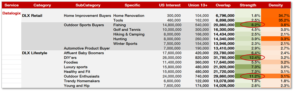 PartnerCategories_Affinity2