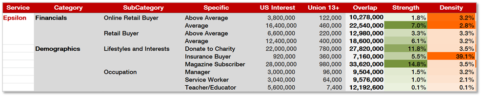 PartnerCategories_Affinity3