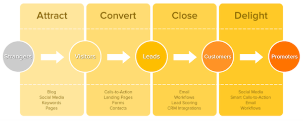 inbound marketing