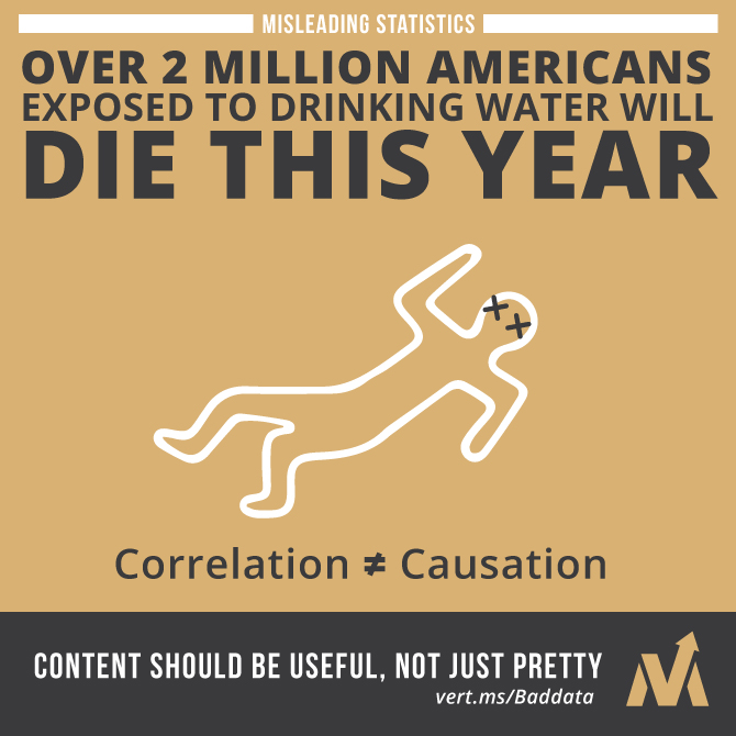 Bad-Data-Correlation-or-Causation