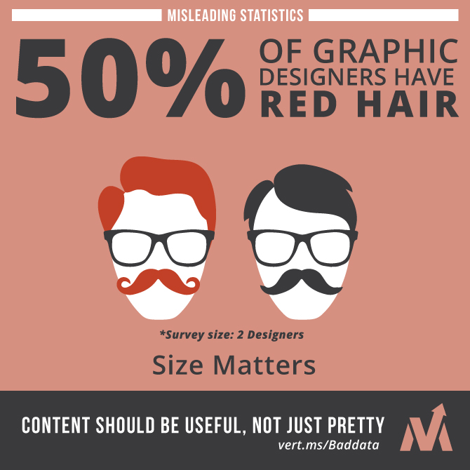 Bad-Data-Size-Matters-In-Surveys