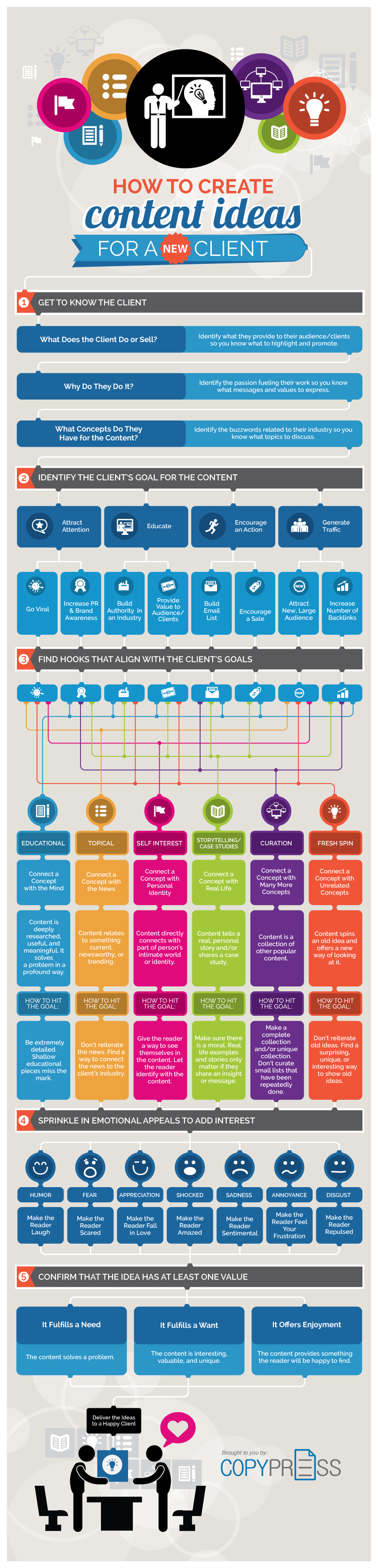 CreateContentIdeasforClients