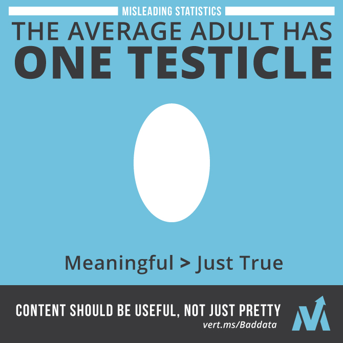 Meaningful-or-Just-True-Statistics