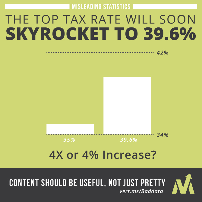 Skyrocketing-Tax-Rate-Increase