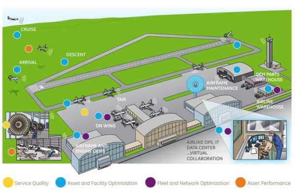 Aviation-Industrial-Internet-Graphic_Big-1024x675