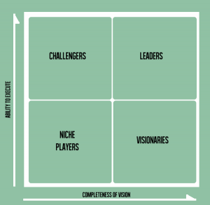 Gartner-Magic-Q-Graph