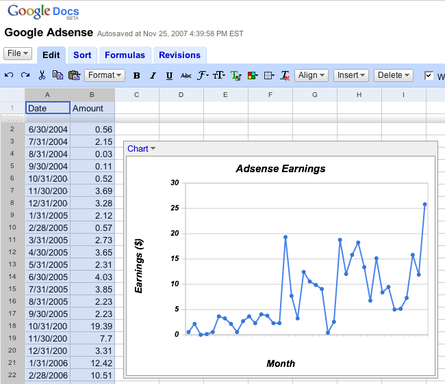 Google Adsense Earnings