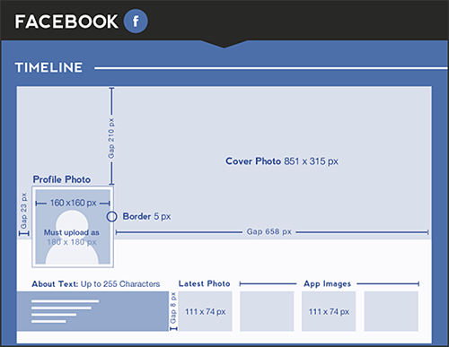 Snippet of TentSocial's Infographic
