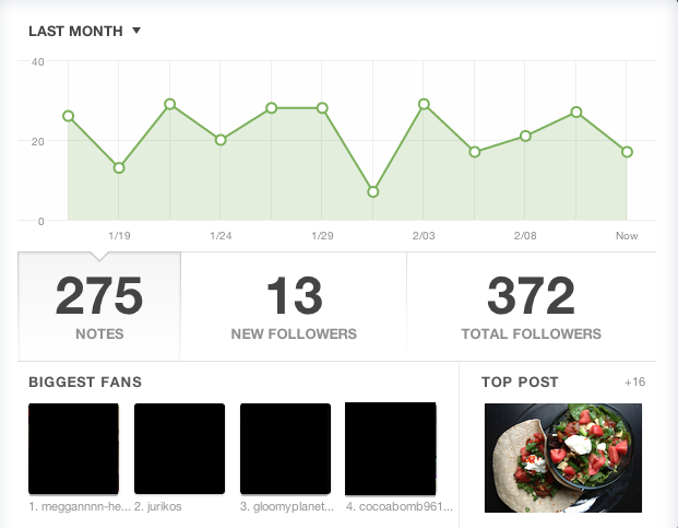 Activity Feed, Biggest Fans, Top Post