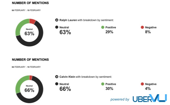 Ralph Lauren vs Calvin Klein-sentiment