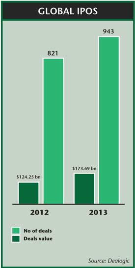 Global IPOs 2013