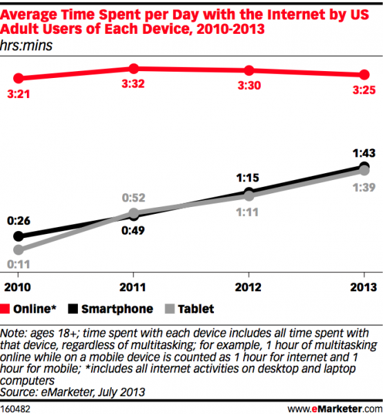 mobile-time