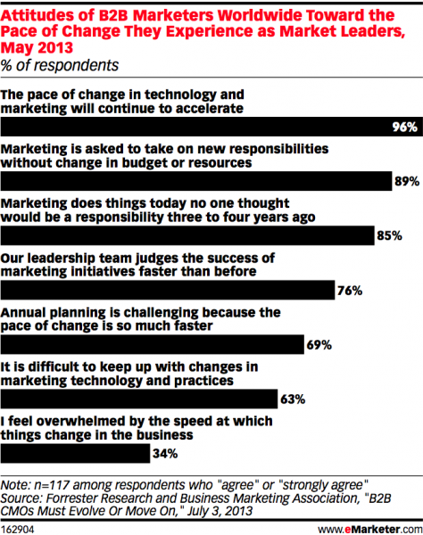 pace-of-change