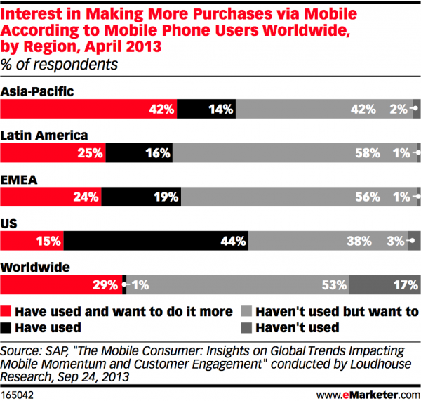 purchase-intention