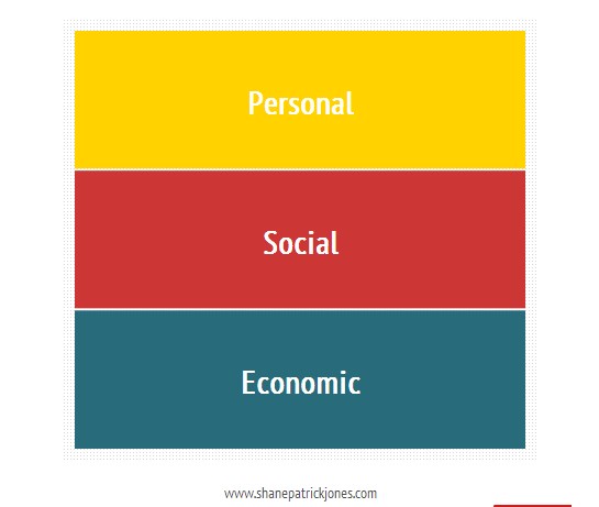 Types of Consumer Buying Behavior