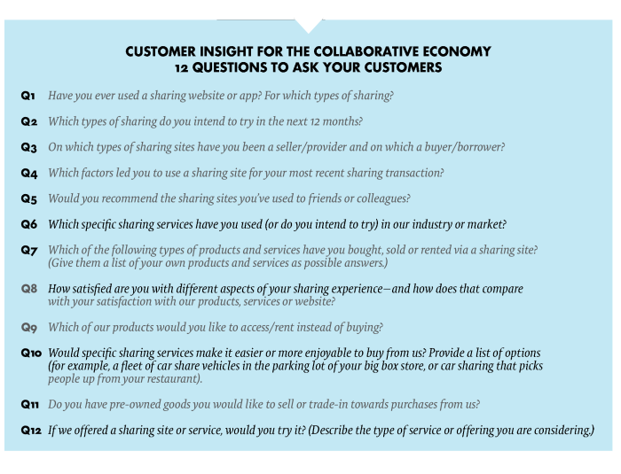 How to Develop Winning Business Strategies in the Collaborative Economy [Research]