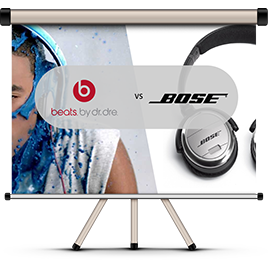Analyzing Consumer Response to Lifestyle Brand Marketing