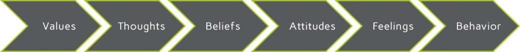 Storytelling in Sales