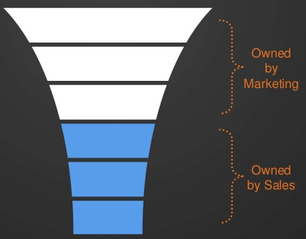 Sales Funnel resized 600