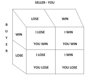 Win-Win 1 Image