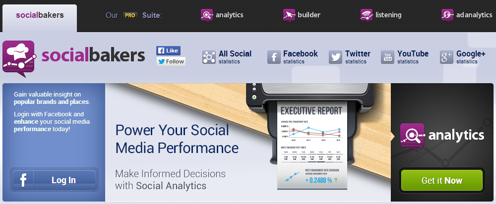 social bakers
