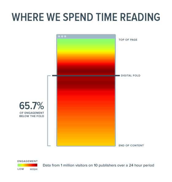 %social engagement %social listening