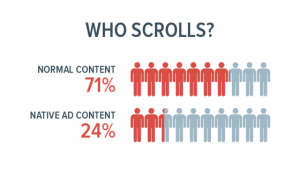 %social engagement %social listening
