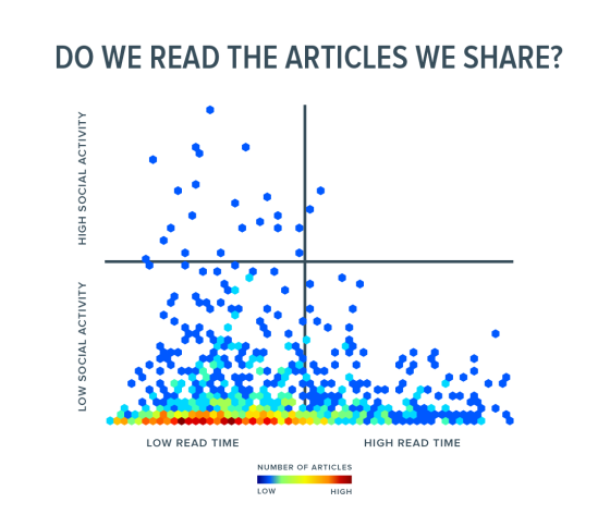 %social engagement %social listening
