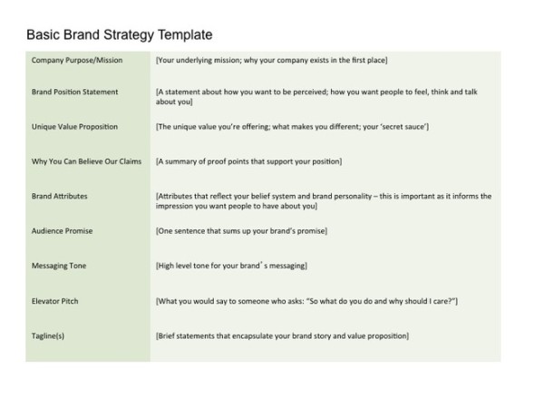 Brand Strategy Template for B2Bs or Startups