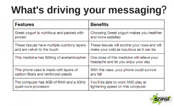 features vs benefits