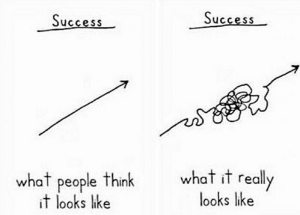 b2b marketing success requires attention to details