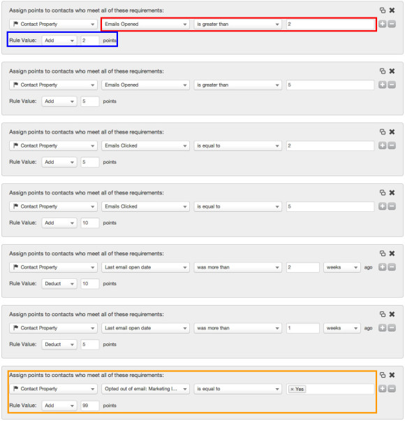 lead-scoring-hubspot-example