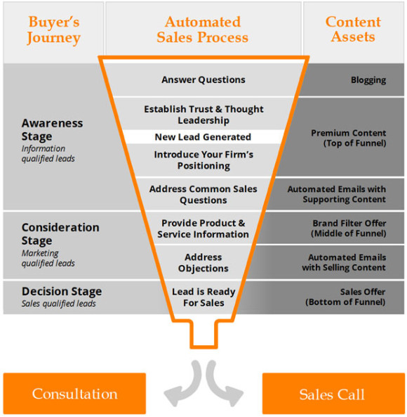 marketing_funnel_example_620px