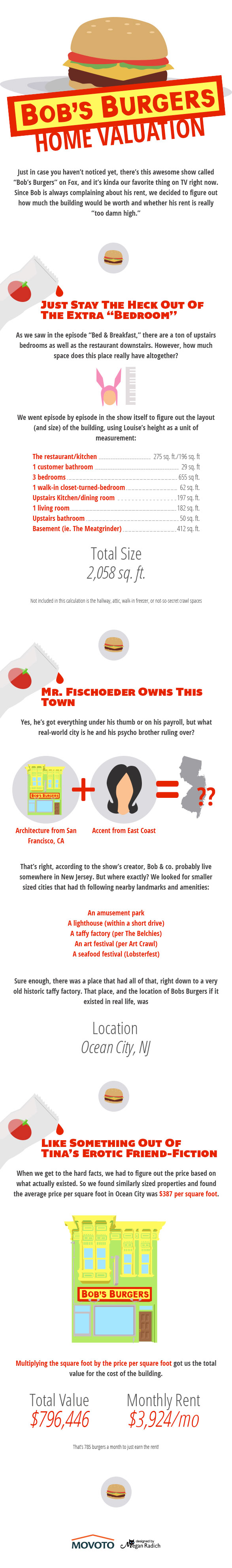 Bob’s Burgers Restaurant For Sale