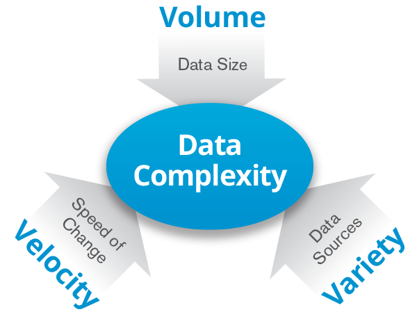 big data