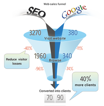 web-sales-automation_funnel4