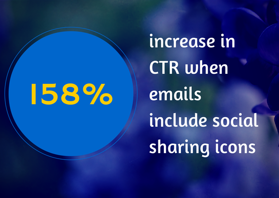 Social sharing increases CTR in Email Marketing
