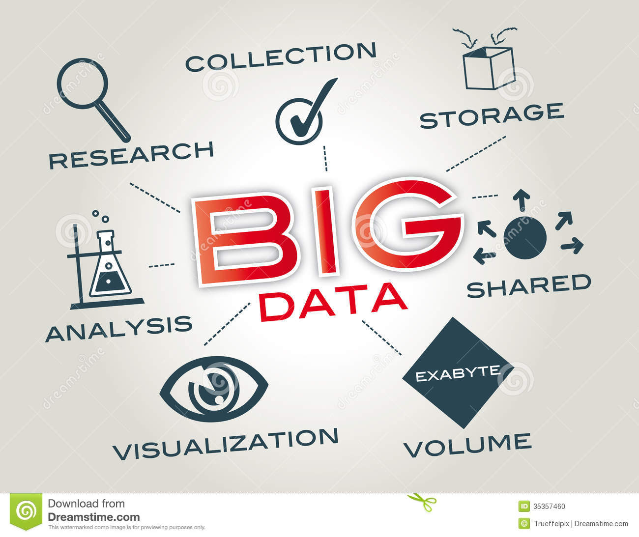 data collection