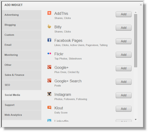 5 Social Media Dashboard Tools 