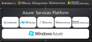 BI Cloud Computing 