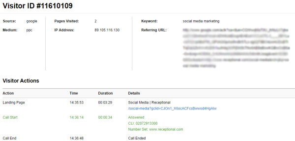 PPC call tracking info