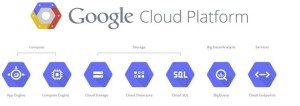 BI Cloud Computing 