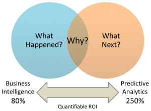 predictive analytics