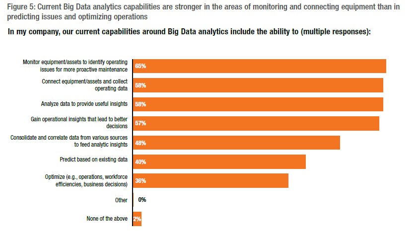 Figure 4 big data monitoring