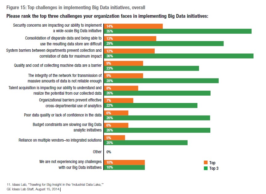 Figure 6 challenges for big data analytics