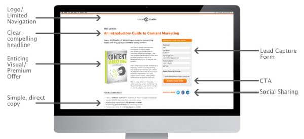 9 Critical Elements of a Landing Page that Converts