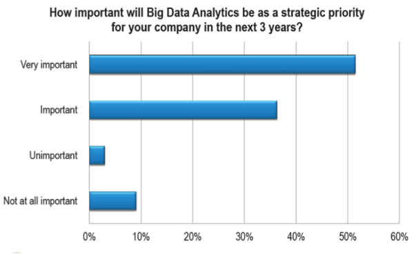 big data